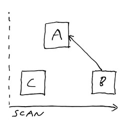 Scanning diagram 1