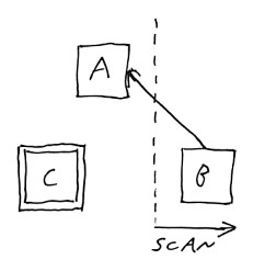 Scanning diagram 2