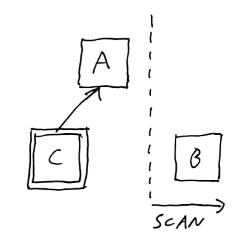 Scanning diagram 3