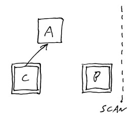 Scanning diagram 4