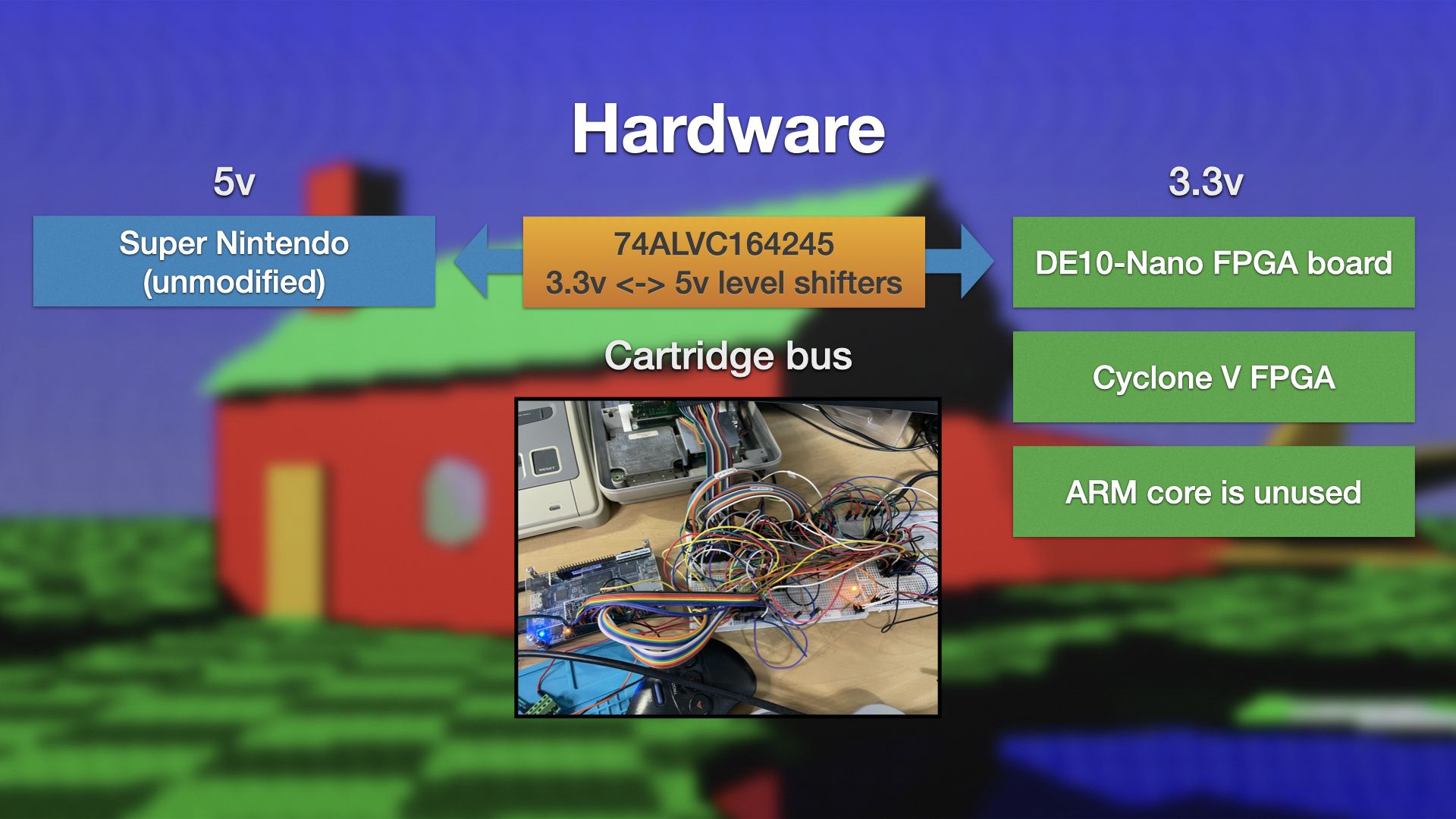Hardware layout diagram