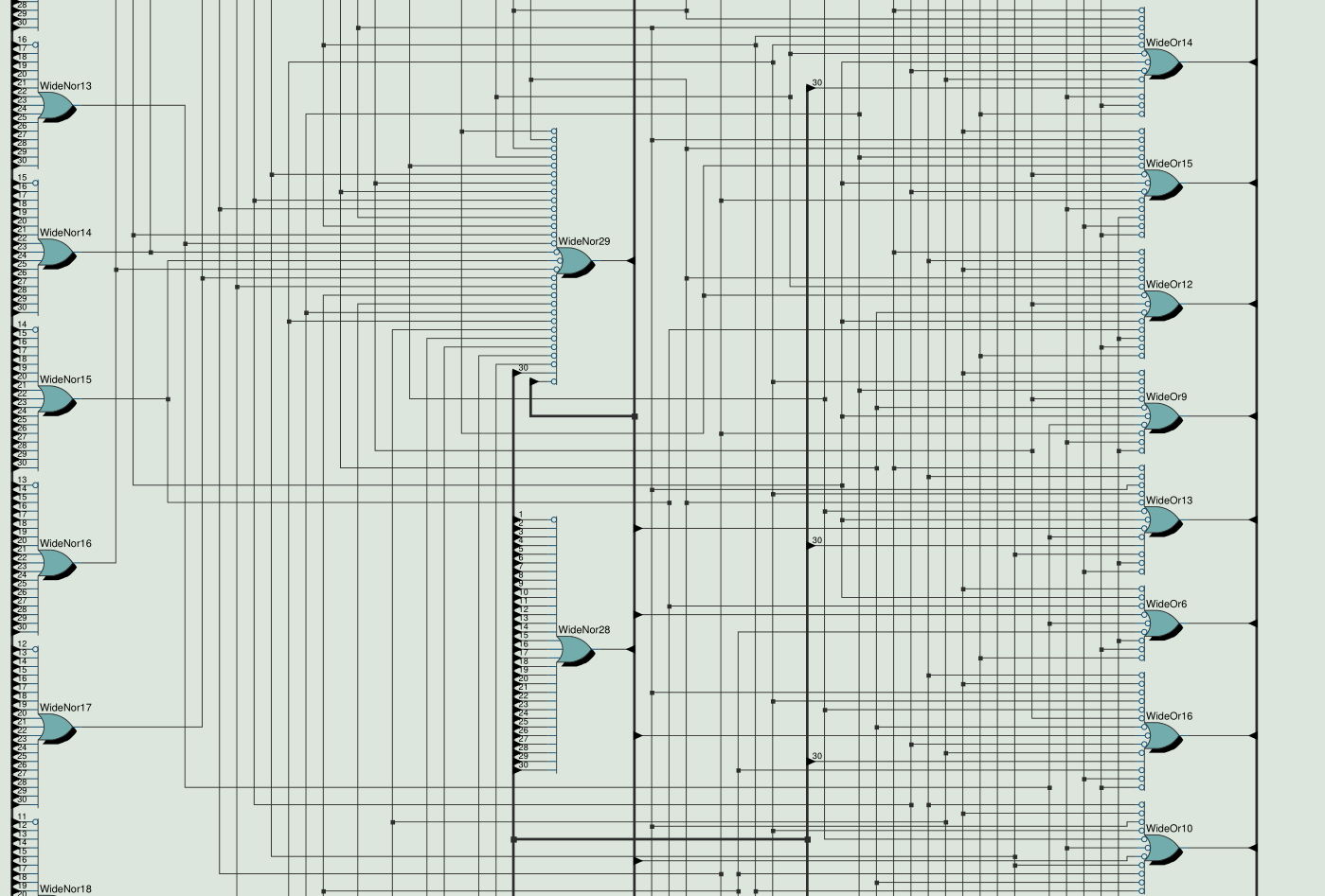 RTL netlist for case statement version