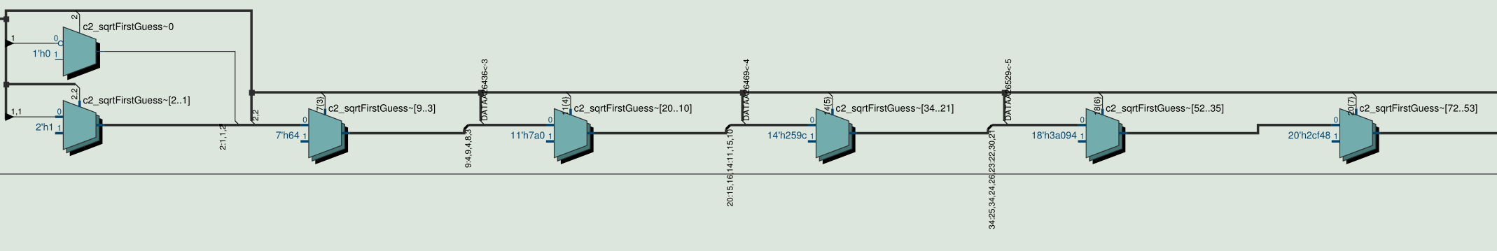 RTL netlist for if statement version